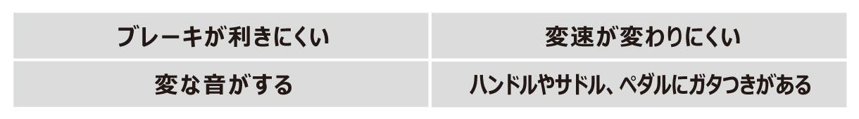 こんな時は点検が必要